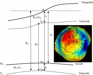 eliaorto_geoide.pdf
