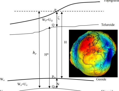 Elipsoidales a Ortométricas con PAG y la importancia de controlar las tolerancias de error en Topografía.